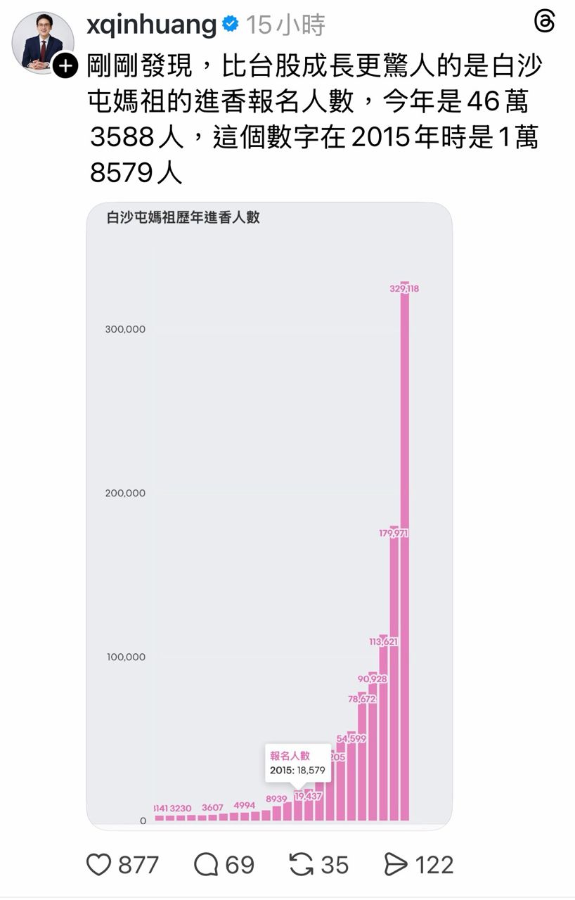 Re: [問卦] 今年脆上面白沙屯怎麼那麼負面？ - 八卦 - PTT.BEST 批踢踢爆文