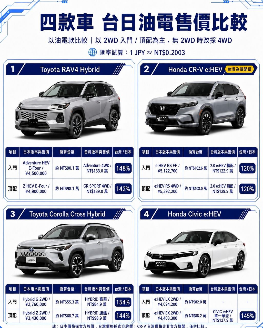 [閒聊] 現在還堅持國產客貨認證的休旅車還剩下誰 - 汽車 - PTT.BEST 批踢踢爆文 3