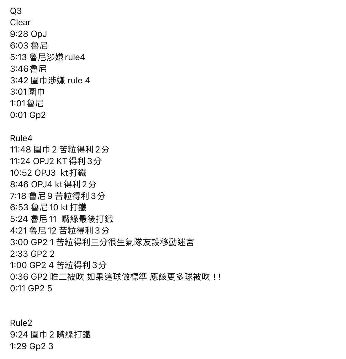 [公告] 水桶*50 警告*1 分身*14 - 美國職籃 - PTT.BEST 批踢踢爆文 3