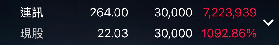 Re: [標的] 6820.tw連訊(興櫃) 多 - 股票 - PTT.BEST 批踢踢爆文 2