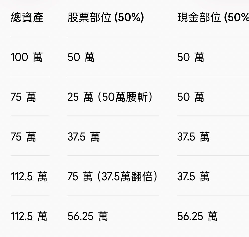 [心得] 從香儂惡魔探討台股一倍曝險 - 股票 - PTT.BEST 批踢踢爆文 2