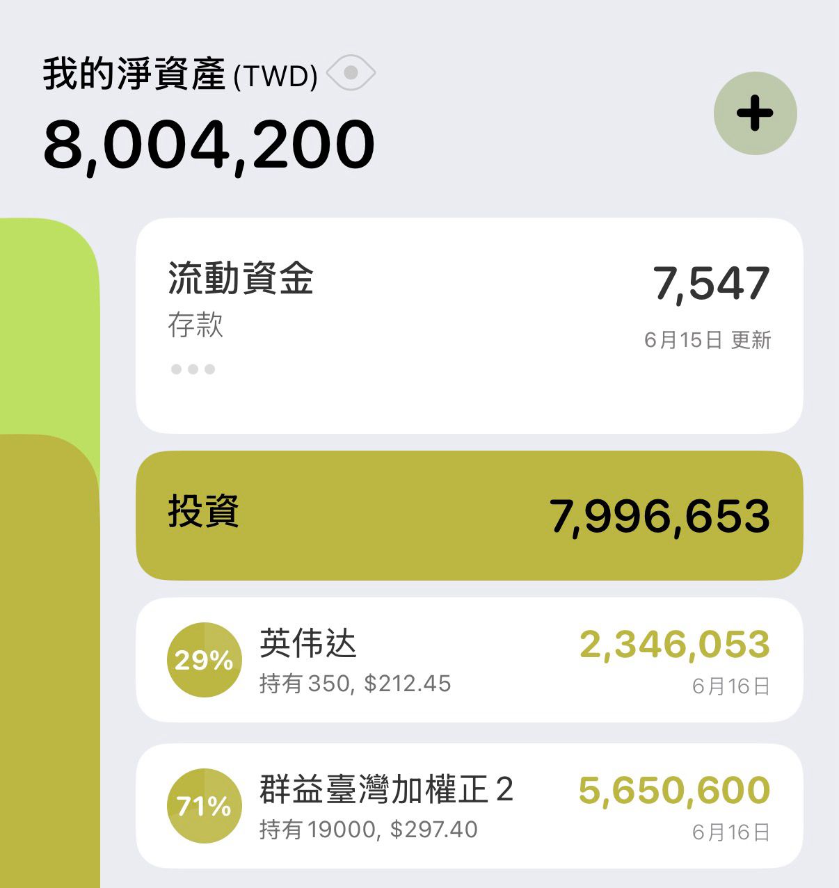 [心得] 吳郭魚戶半年報 - 股票 - PTT.BEST 批踢踢爆文 2