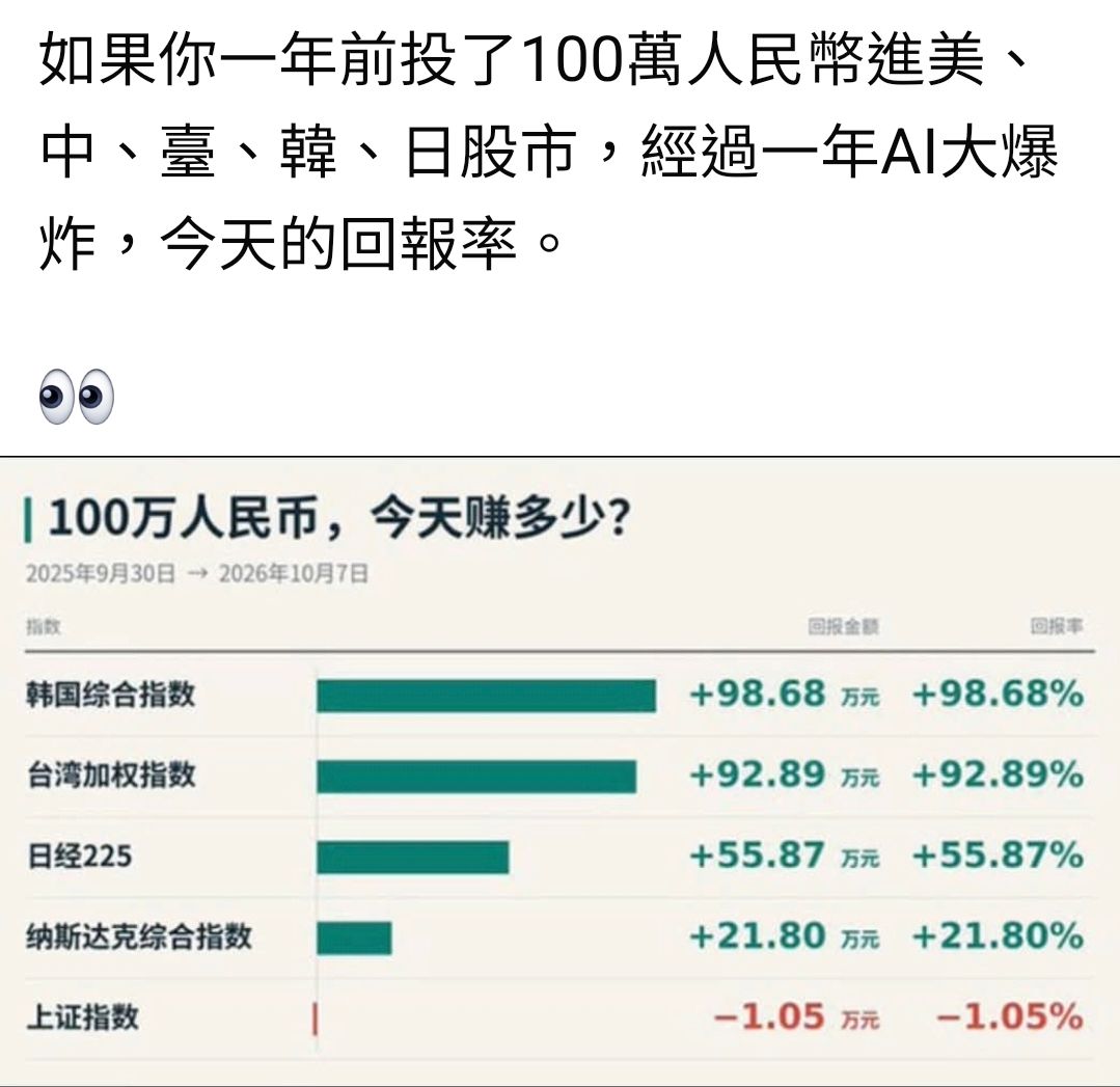 [新聞] 台灣出口又噴了！9月衝上872億美元、年增 - 股票 - PTT.BEST 批踢踢爆文 2