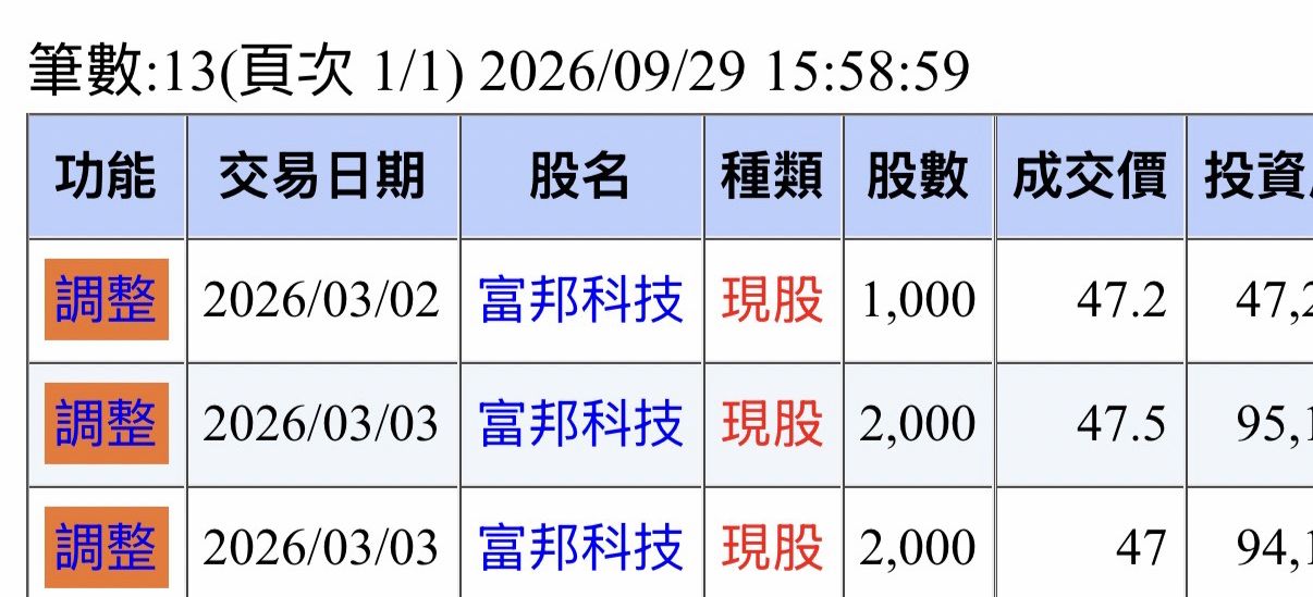 Re: [新聞] 美債拋售潮 恐捲土重來 - 股票 - PTT.BEST 批踢踢爆文 2