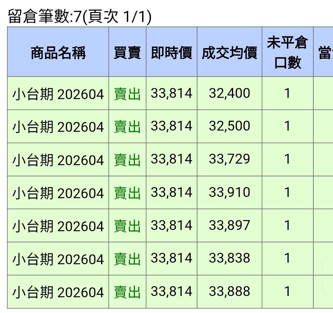 [標的] 小台04空 - 股票 - PTT.BEST 批踢踢爆文