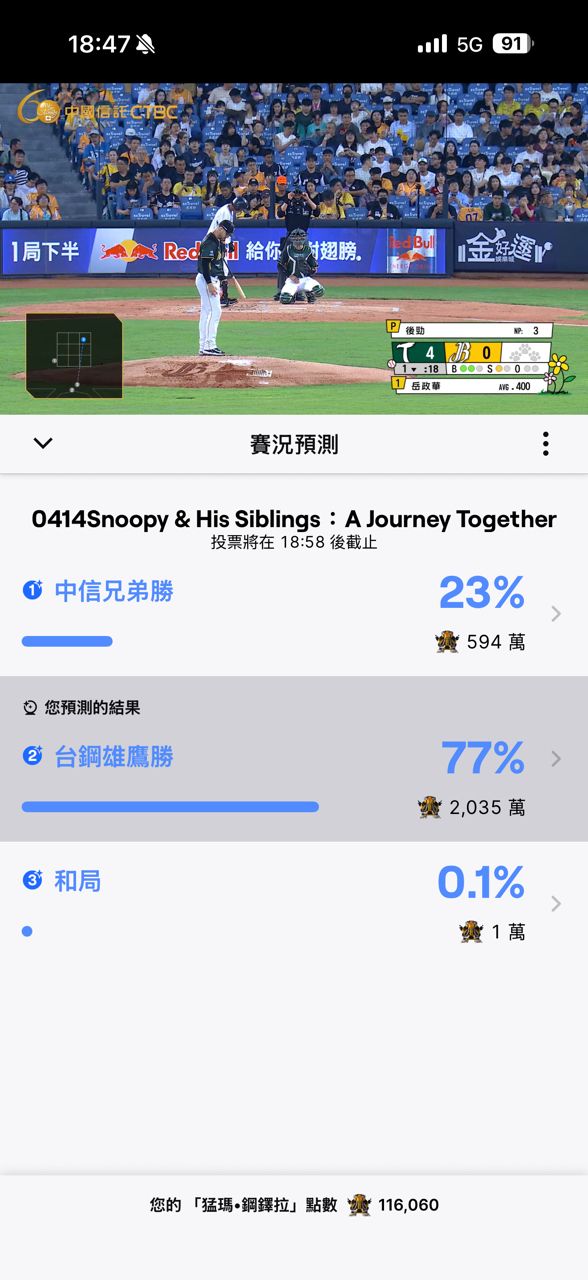 [炸裂] 王柏融 三分砲 生涯99轟 - 棒球 - PTT.BEST 批踢踢爆文 2