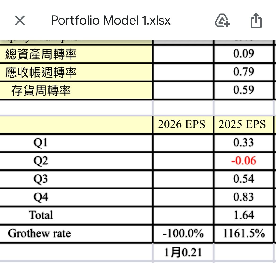 [情報] 1815 富喬115年Q1:0.79 毛利率：35.96% - 股票 - PTT.BEST 批踢踢爆文
