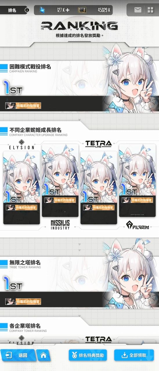 [妮姬] H44-36 BOSS 奧圖露亞擊破 - 希洽 - PTT.BEST 批踢踢爆文 3