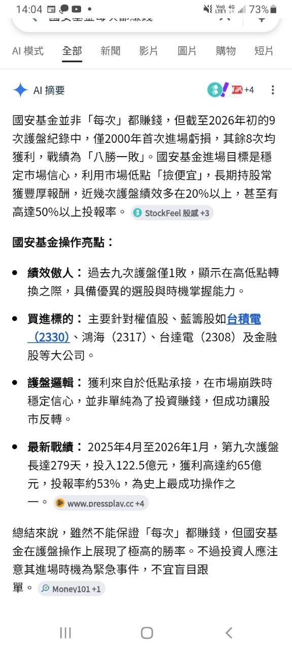 [新聞] 快訊／戰火突襲！台股今創史上第3大跌點 - 股票 - PTT.BEST 批踢踢爆文 2