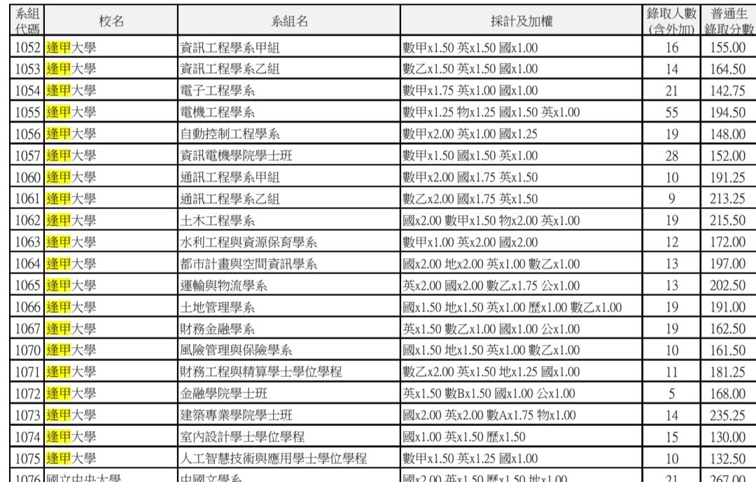 Re: [新聞] 逢甲爆退租潮！ 業者串聯自救「送餐點」 - 房屋 - PTT.BEST 批踢踢爆文 3