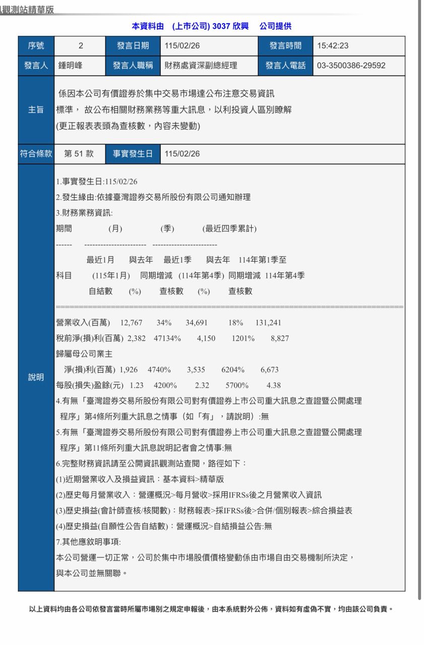 [情報］3037欣興1月自結 - 股票 - PTT.BEST 批踢踢爆文