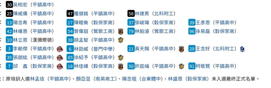 [討論] 2023 U18這屆天賦是不是有點猛 - 棒球 - PTT.BEST 批踢踢爆文