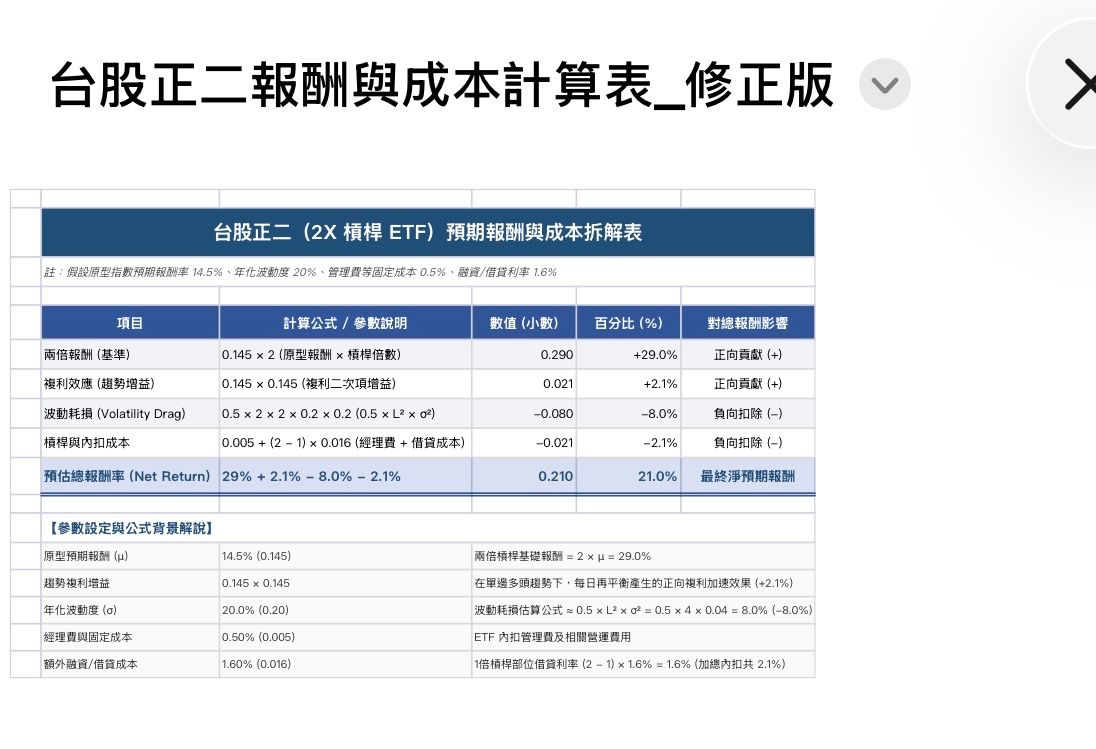 Re: [心得] 正二動態槓桿檢查表 - 股票 - PTT.BEST 批踢踢爆文