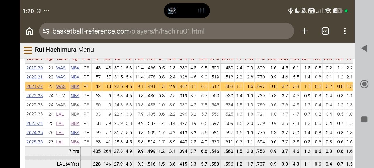 [閒聊] 例行賽季末閒聊 -  - PTT.BEST 批踢踢爆文 2