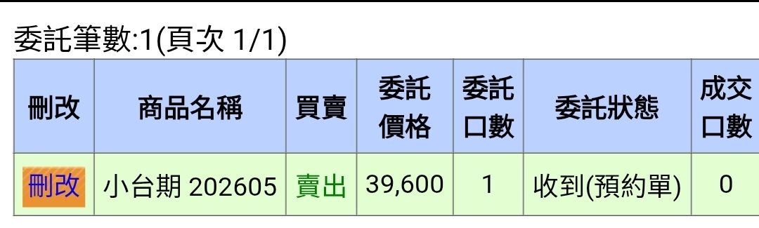 [標的] 05小台空 - 股票 - PTT.BEST 批踢踢爆文 3