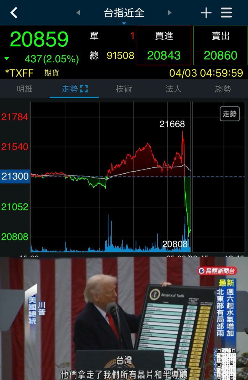 [新聞] 白宮：川普2日上午將就伊朗局勢發表全國 - 股票 - PTT.BEST 批踢踢爆文 2