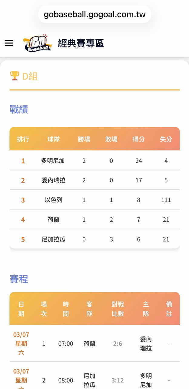 [新聞] WBC以色列的這個失分是？？？ - 棒球 - PTT.BEST 批踢踢爆文