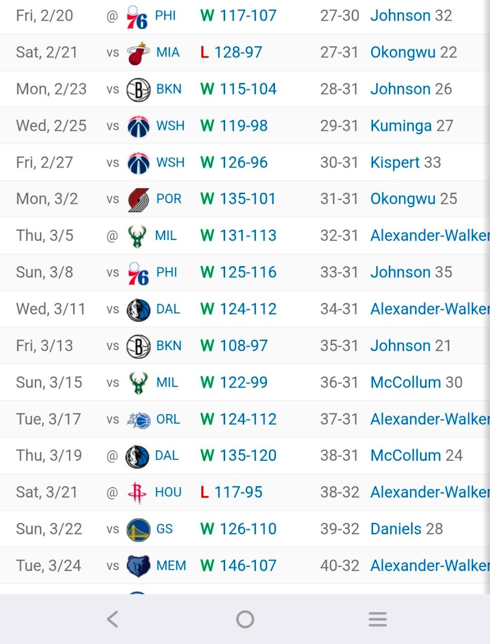 [情報] CJM:絕殺戰術是Snyder畫的，我們只是執行 - 美國職籃 - PTT.BEST 批踢踢爆文 2