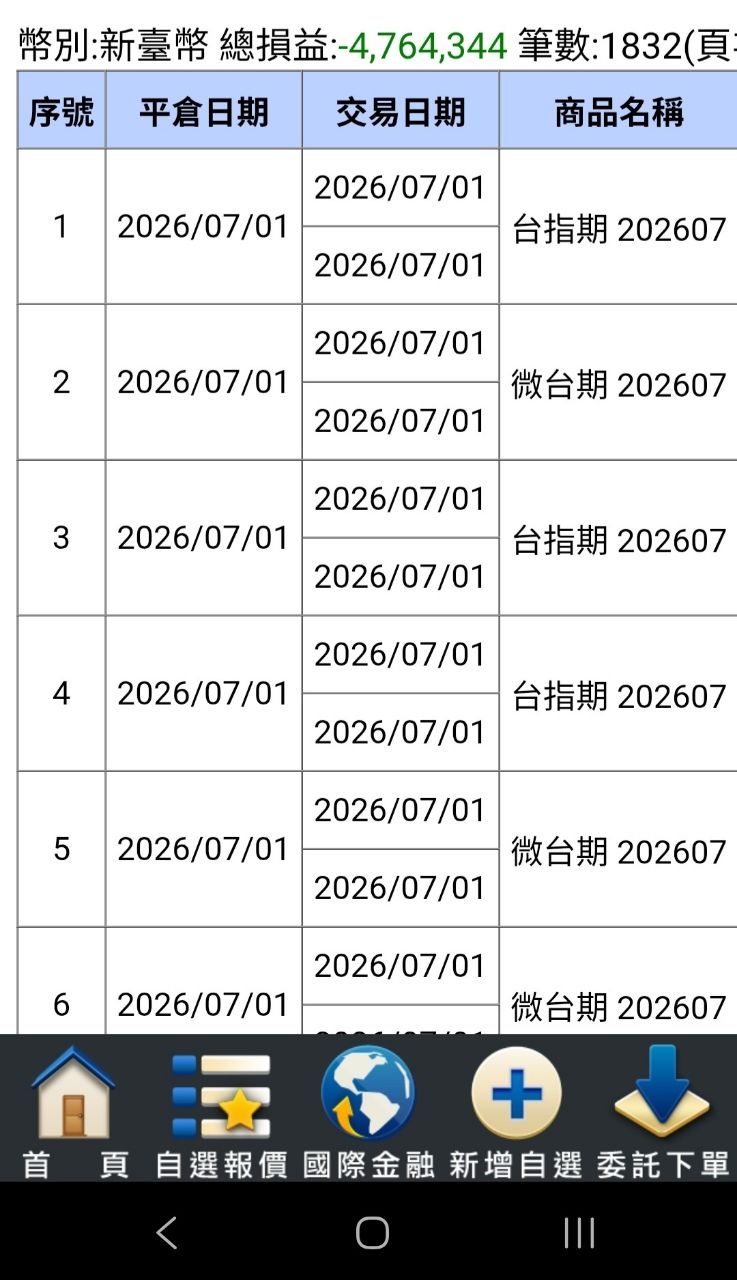 [心得] 畢業了 - 股票 - PTT.BEST 批踢踢爆文