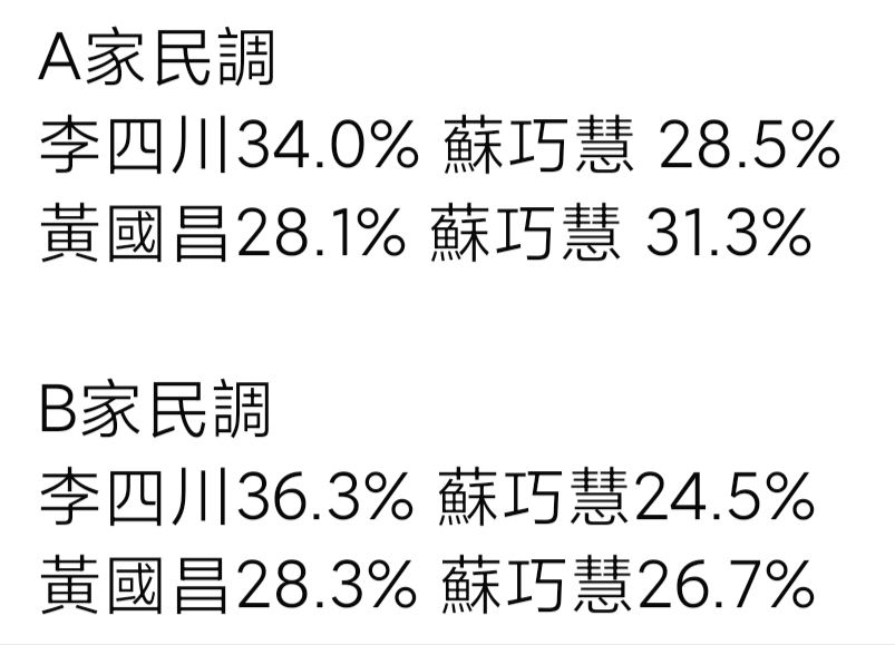 [討論] 為何蘇巧慧讓藍白找不到施力點來打 ? - 政黑 - PTT.BEST 批踢踢爆文