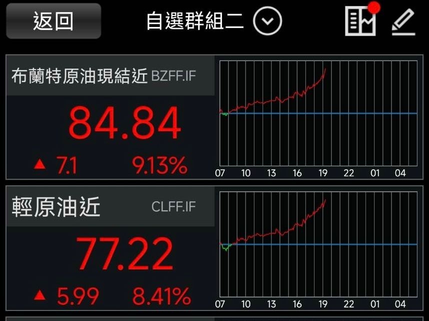 [新聞] 伊朗稱已封鎖荷姆茲海峽 不許一滴石油流 - 股票 - PTT.BEST 批踢踢爆文