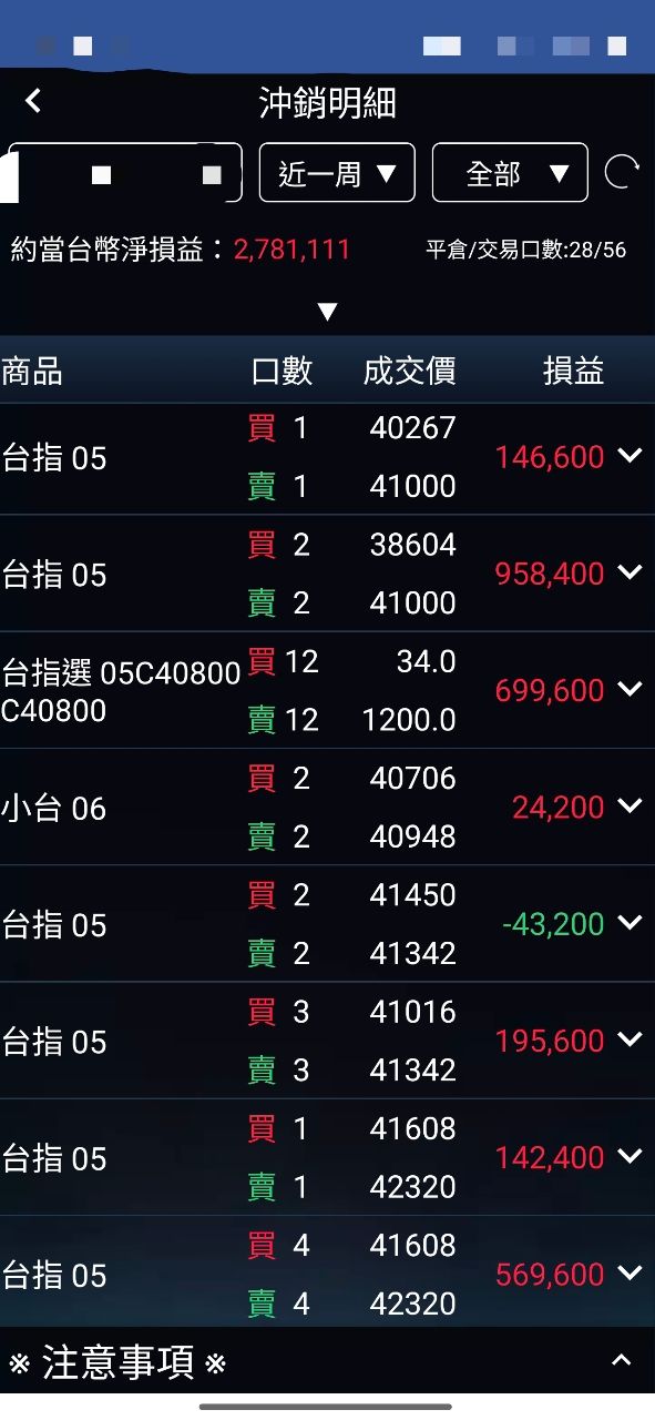[標的] 台指還可以再上車嗎? - 股票 - PTT.BEST 批踢踢爆文