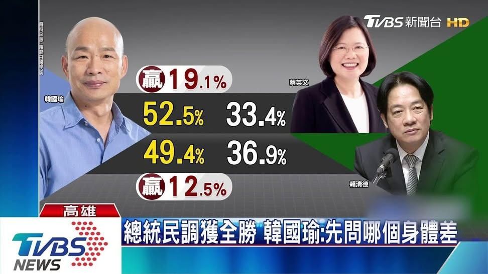 [討論] 王瑞德：下週有台北市黃金交叉民調 - 政黑 - PTT.BEST 批踢踢爆文 2