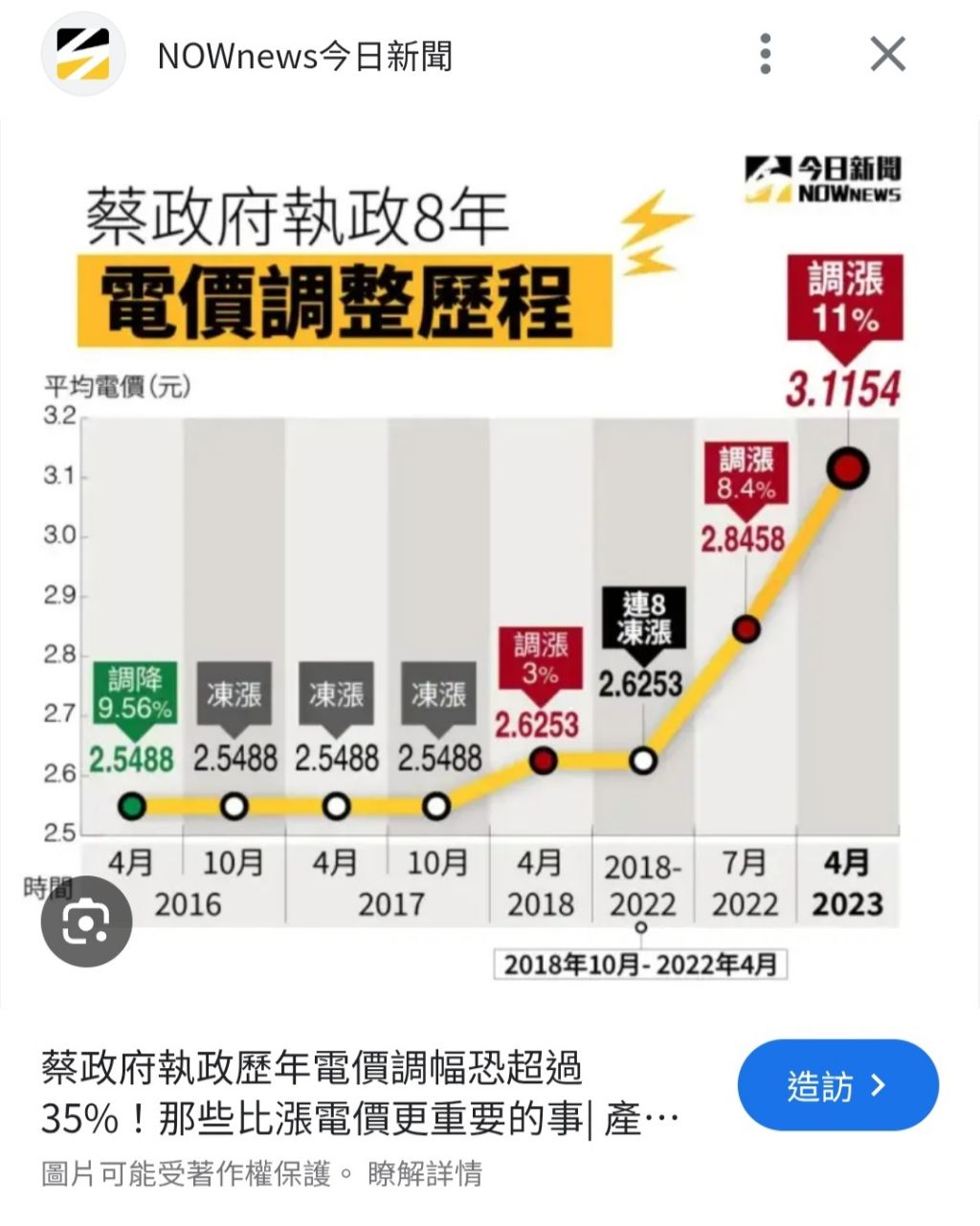 [問卦] 以前油電雙漲就會抗議是不是假新聞 - 八卦 - PTT.BEST 批踢踢爆文 2