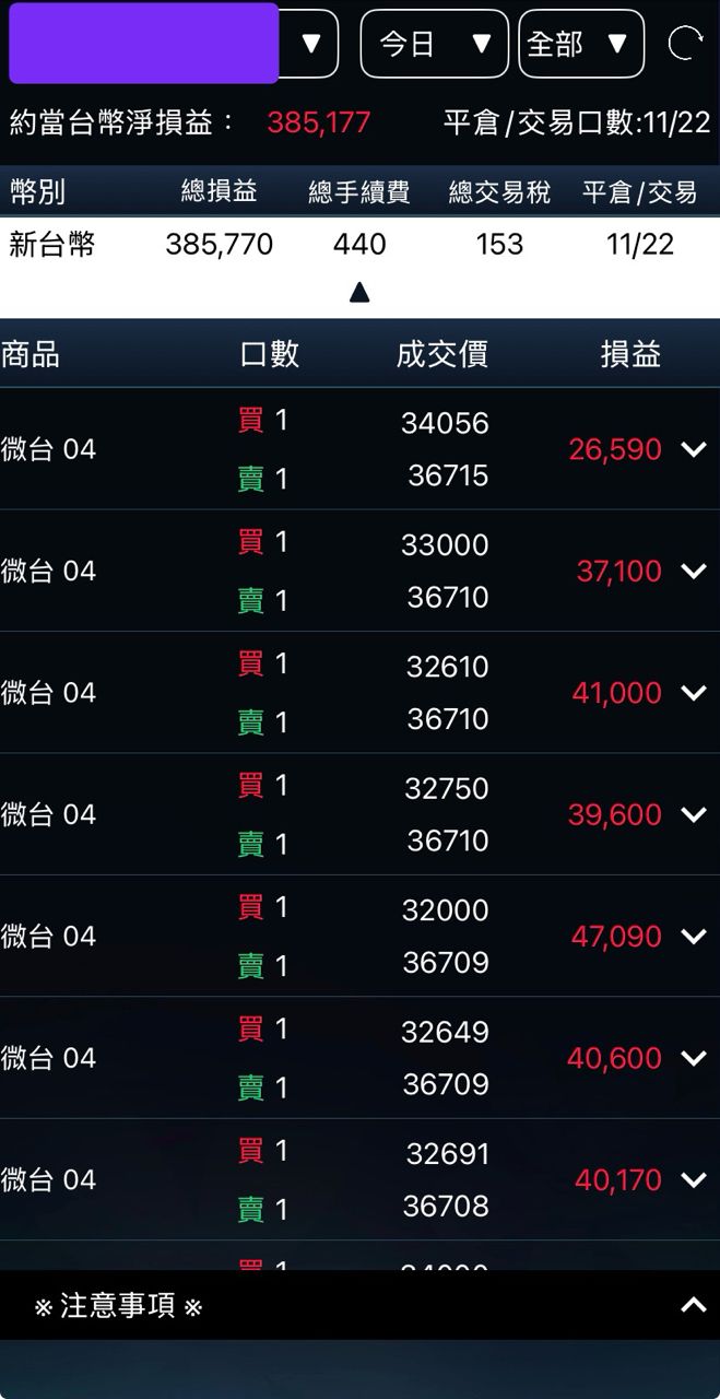 [心得] 微台04獲利分享 - 股票 - PTT.BEST 批踢踢爆文