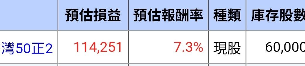 [請益] 如果4/23現有150萬,這2支買哪支好 - 股票 - PTT.BEST 批踢踢爆文 2