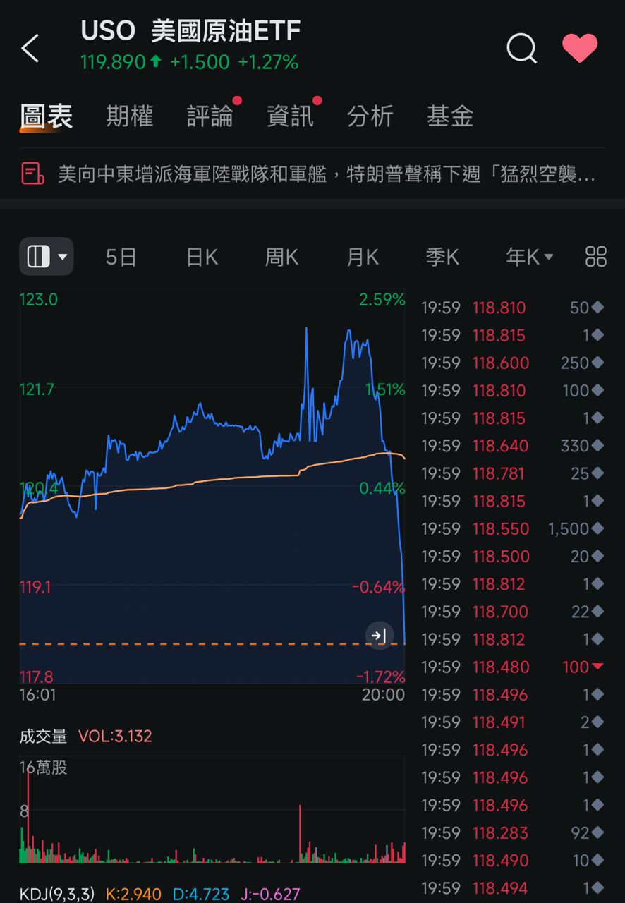 Re: [新聞] 川普：美軍摧毀哈格島軍事目標 - 股票 - PTT.BEST 批踢踢爆文 3