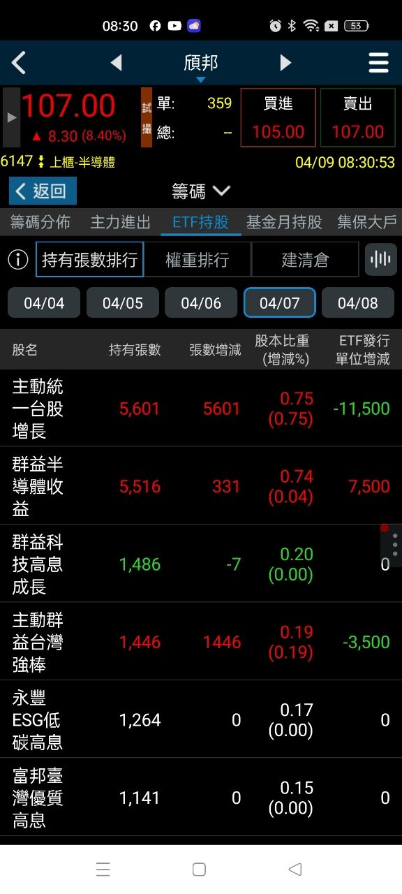 [請益] 怎麼不結合被動跟主動的選股邏輯？ - 股票 - PTT.BEST 批踢踢爆文 3