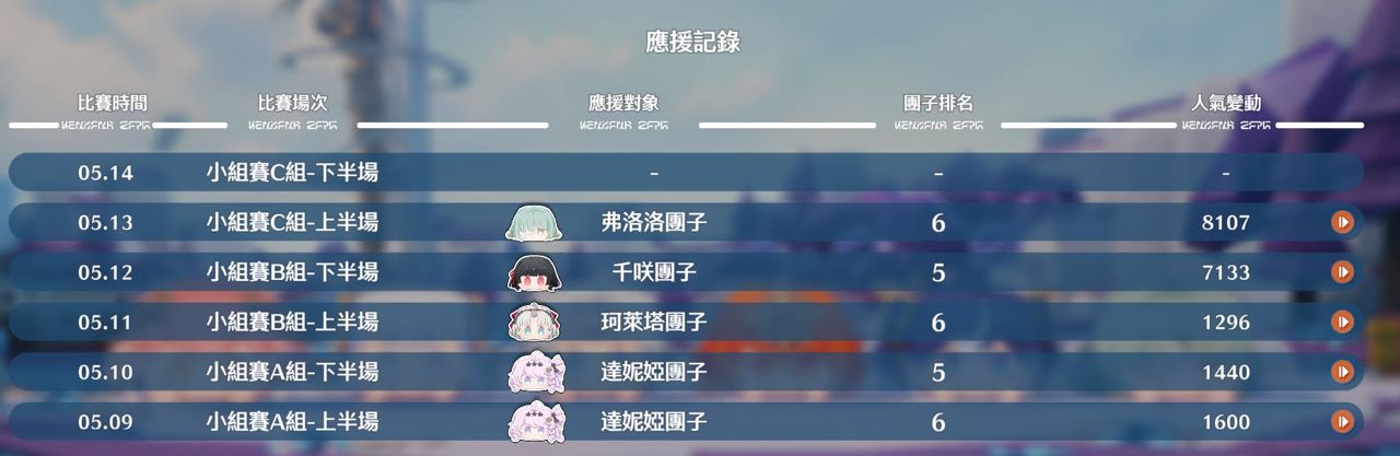 Re: [鳴潮] 小糰快跑冥燈 - 希洽 - PTT.BEST 批踢踢爆文 3