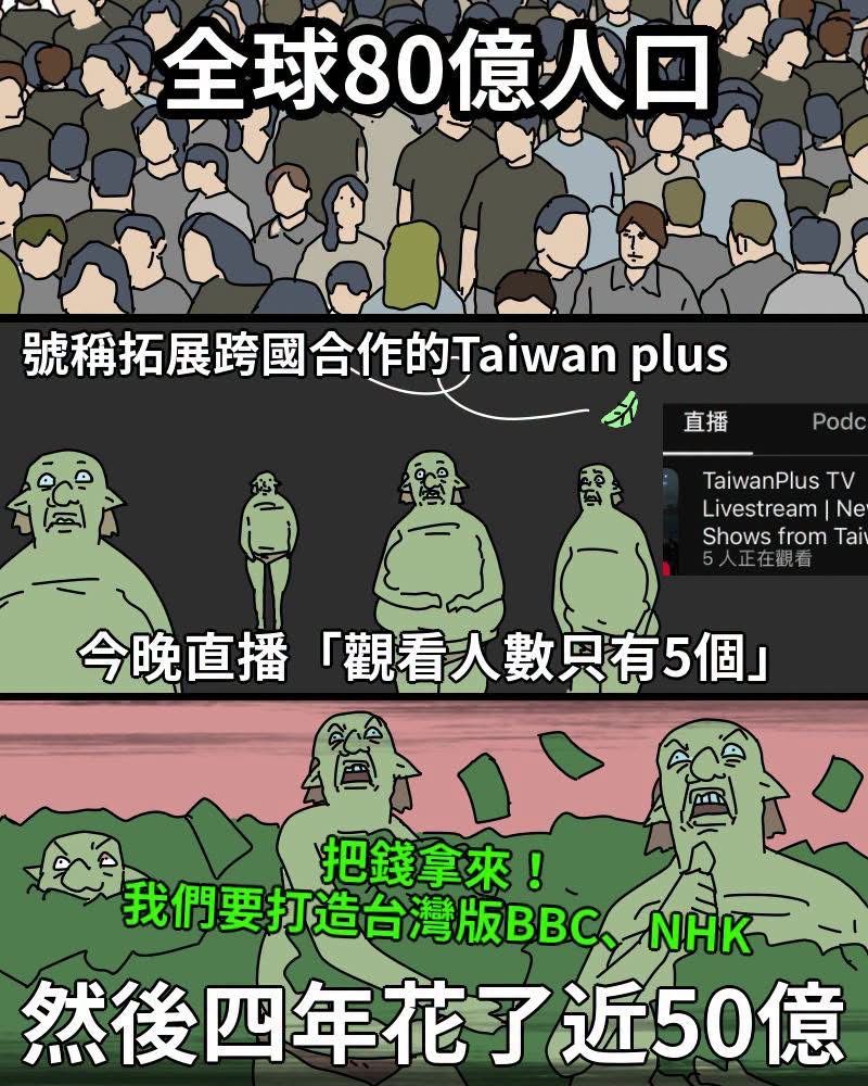 [新聞] 稱《功夫》慘賠傻眼、Taiwan Plus是災難 - 八卦 - PTT.BEST 批踢踢爆文 2