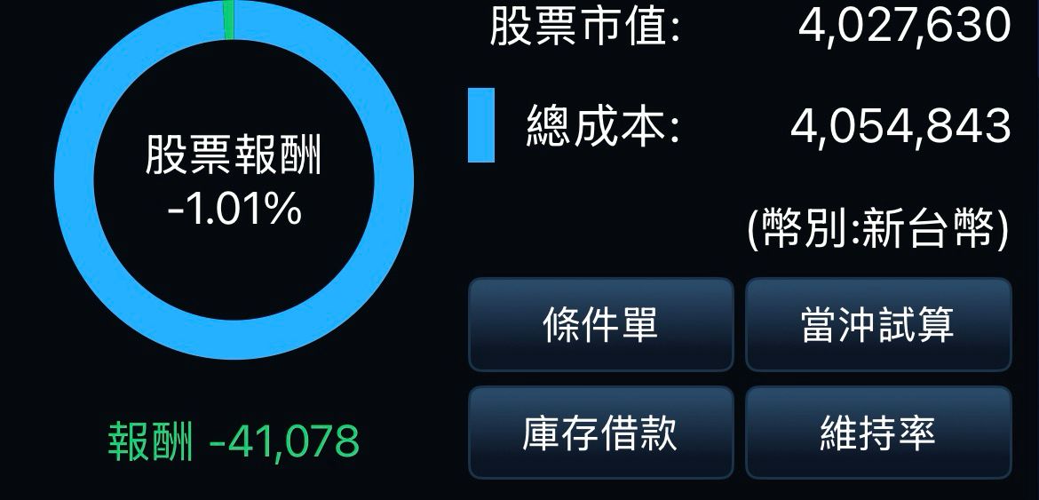 [請益] 該出清了嗎 - 股票 - PTT.BEST 批踢踢爆文