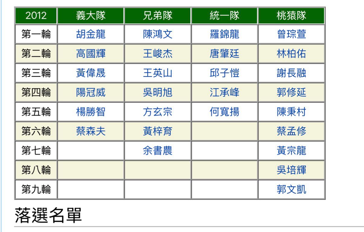 [閒聊] 朱盟vs陳柏凱 - 4X - PTT.BEST 批踢踢爆文