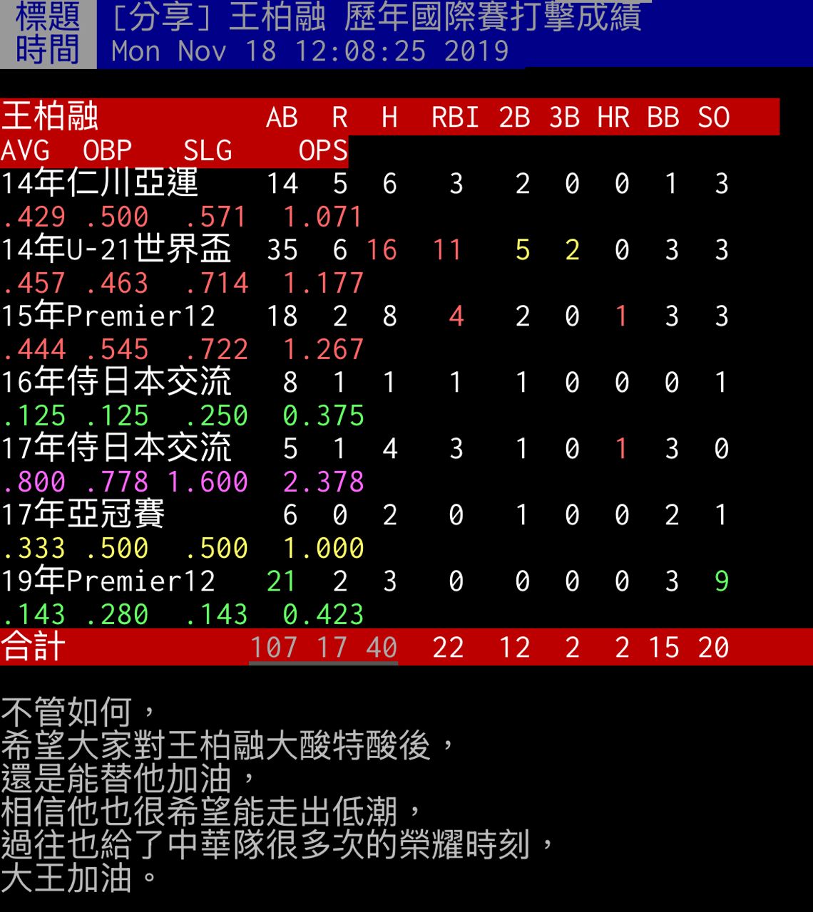 [討論] 對比大王 為什麼安可這麼被看衰? - 棒球 - PTT.BEST 批踢踢爆文 2