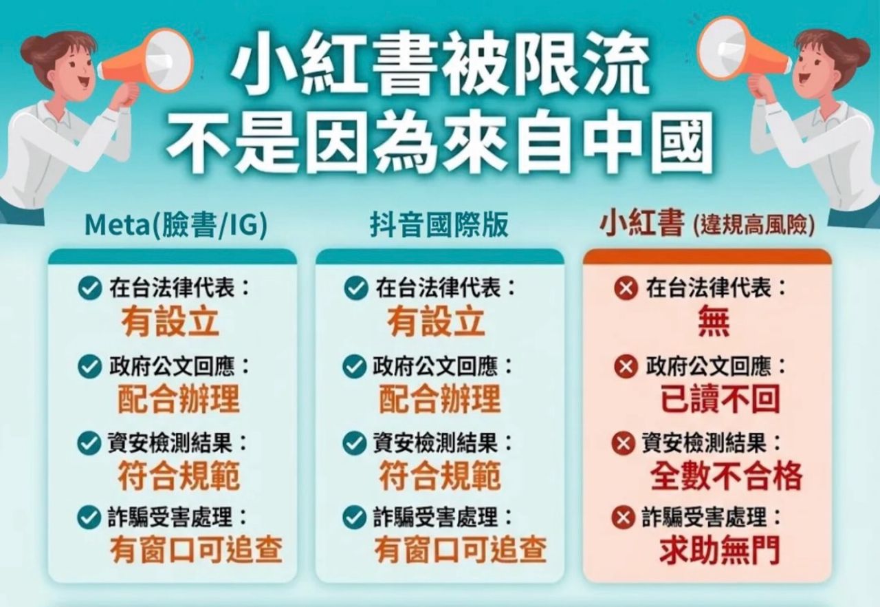 圖 詐騙集團認證平臺的八卦?