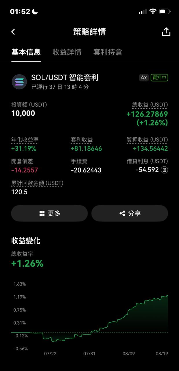 [請益] Delta中性策略 - 股票 - PTT.BEST 批踢踢爆文 2