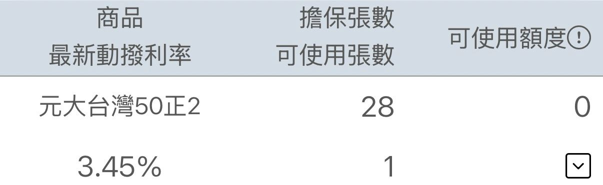 Re: [情報] 元大證券質押額度沒了 - 股票 - PTT.BEST 批踢踢爆文 2