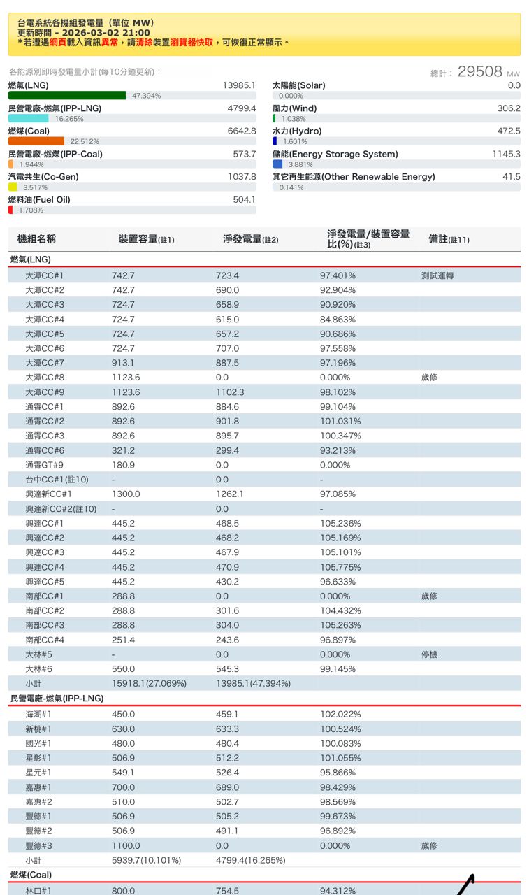 [情報] 卡達天然氣被封鎖 台灣恐全面限電 - 股票 - PTT.BEST 批踢踢爆文