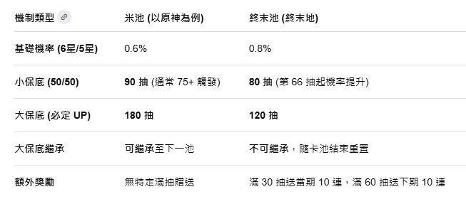 [終末] 米池和終末池，哪個比較好？ - 希洽 - PTT.BEST 批踢踢爆文