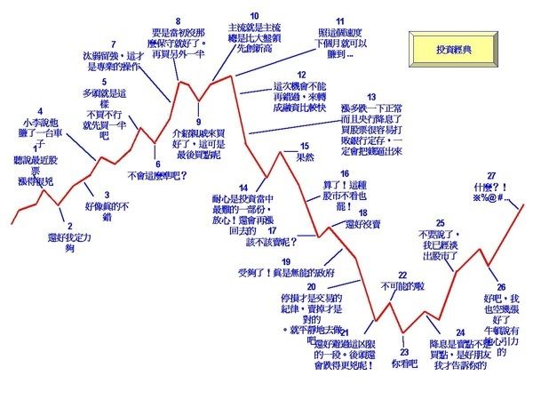 [心得] 目前大家覺得台股在什麼位置呢 - 股票 - PTT.BEST 批踢踢爆文