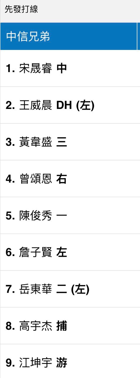 [分享] 今日熱身賽先發 - 兄弟 - PTT.BEST 批踢踢爆文