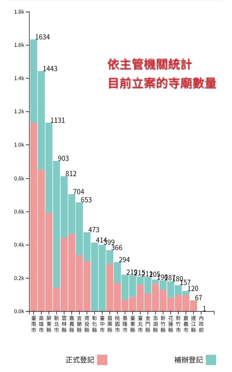 [問卦] 宮廟 可以怎麼整頓？ - 八卦 - PTT.BEST 批踢踢爆文