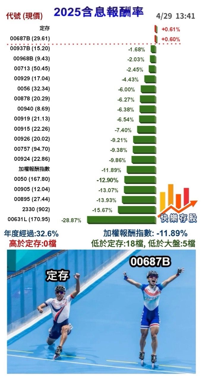 [請益] 所以到底有沒有真正的避險資產 - 股票 - PTT.BEST 批踢踢爆文