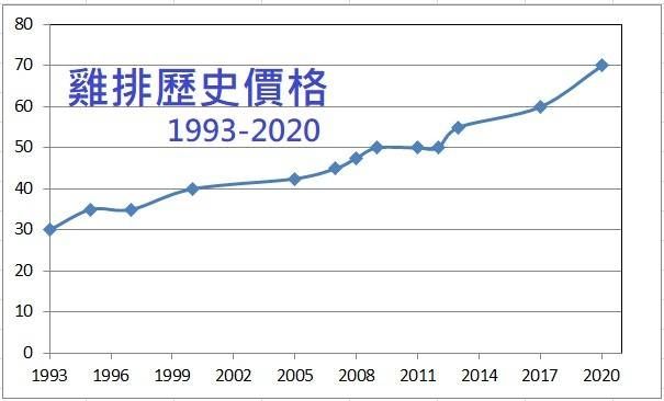 [問卦] 為何08年大家22k時沒人躺平 現在卻一堆？