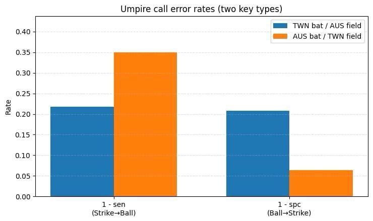 [討論] ABS電子好球帶挑戰系統 - 棒球 - PTT.BEST 批踢踢爆文