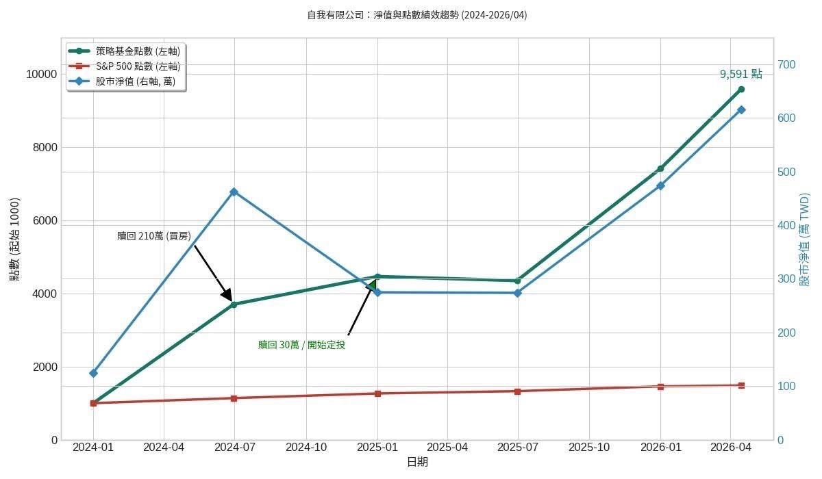 [請益] 疫情以來賺不到3.75倍是白忙一場？ - 股票 - PTT.BEST 批踢踢爆文 3
