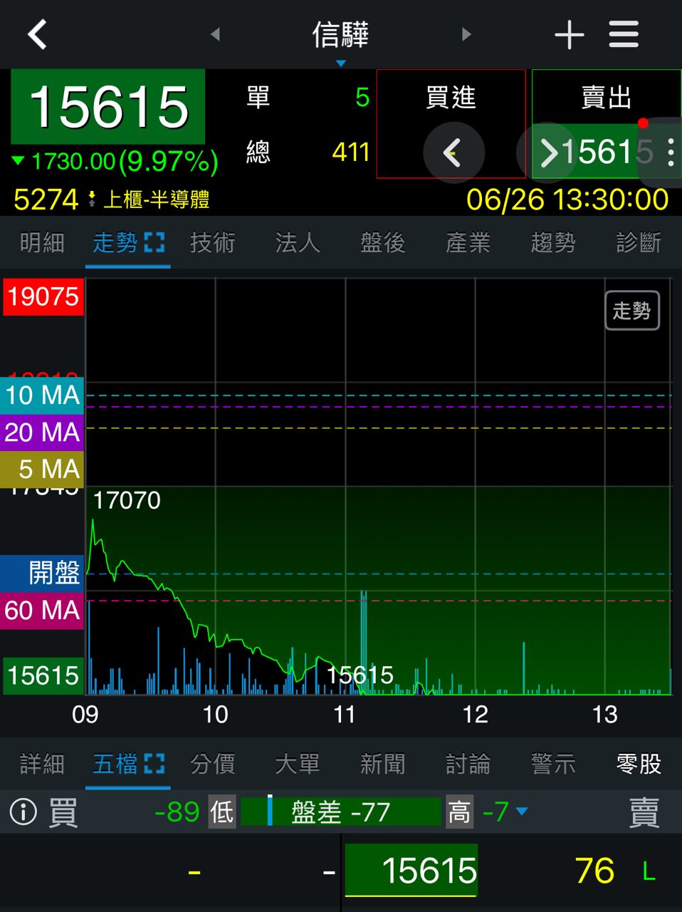 [新聞] 股王信驊跌停 聯發科、印能科技、國巨等 - 股票 - PTT.BEST 批踢踢爆文 2